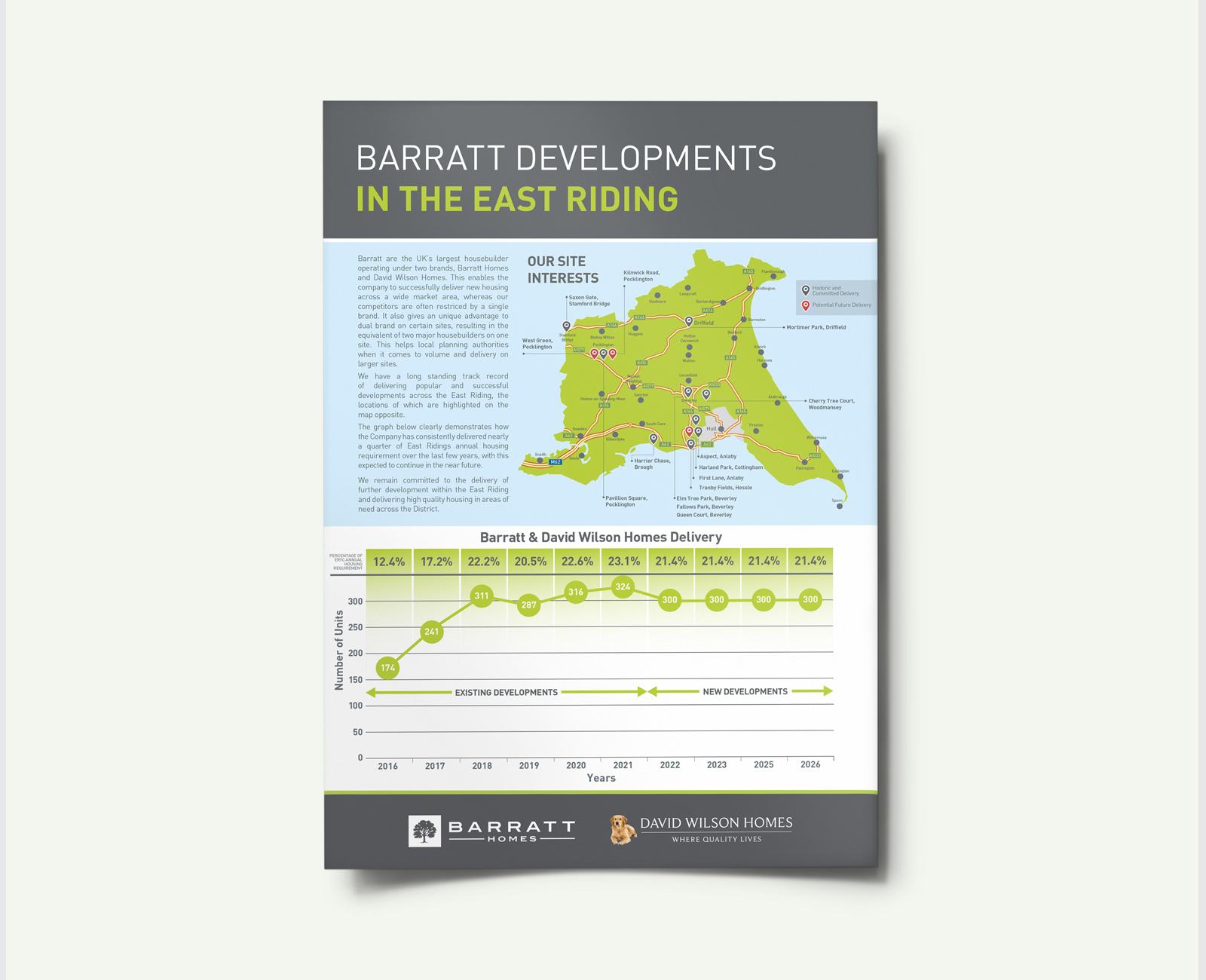 Creative 23 Barratt Homes Brochure