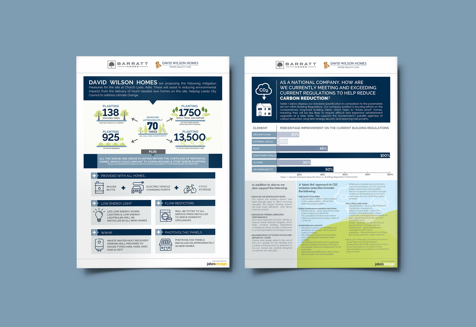 Creative 23 David Wilson Homes Brochure